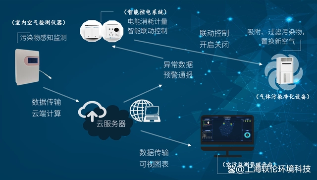 员工宿舍能耗管理_苏州能耗管理系统哪个牌子好_公共建筑能耗限额管理