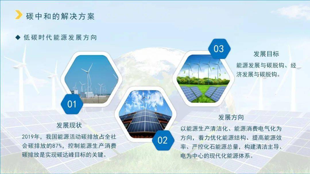 易强 园区管理_酒店工程部能耗管理_园区能耗管理系统