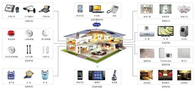 楼宇自控系统公司_自控延时系统_自控楼宇冷热源系统