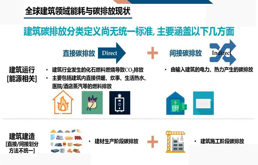 能耗管理平台_二级能耗和三级能耗有什么差别_能耗管理图片