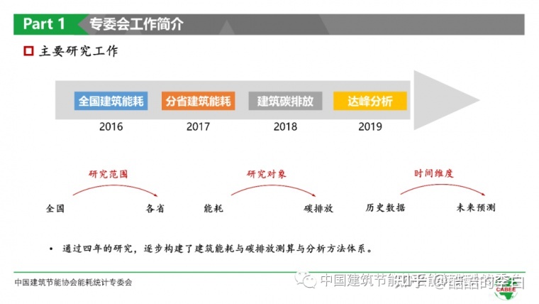 二级能耗和三级能耗有什么差别_能耗管理平台_能耗管理图片