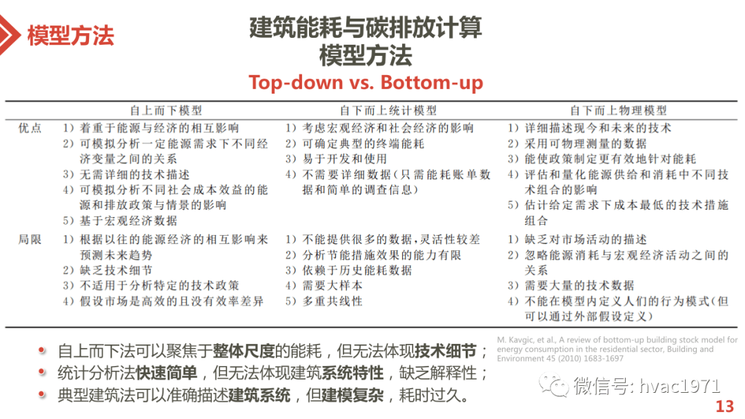 二级能耗和三级能耗有什么差别_能耗管理图片_能耗管理平台