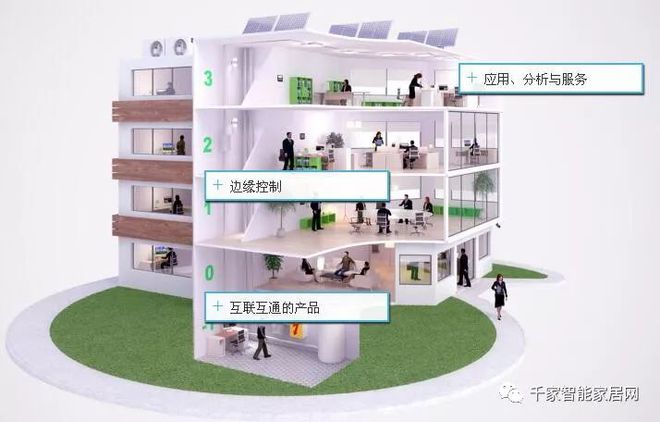 霍尼韦尔楼宇自控系统说明书_霍尼韦尔楼宇自控系统_霍尼韦尔楼宇自控系列