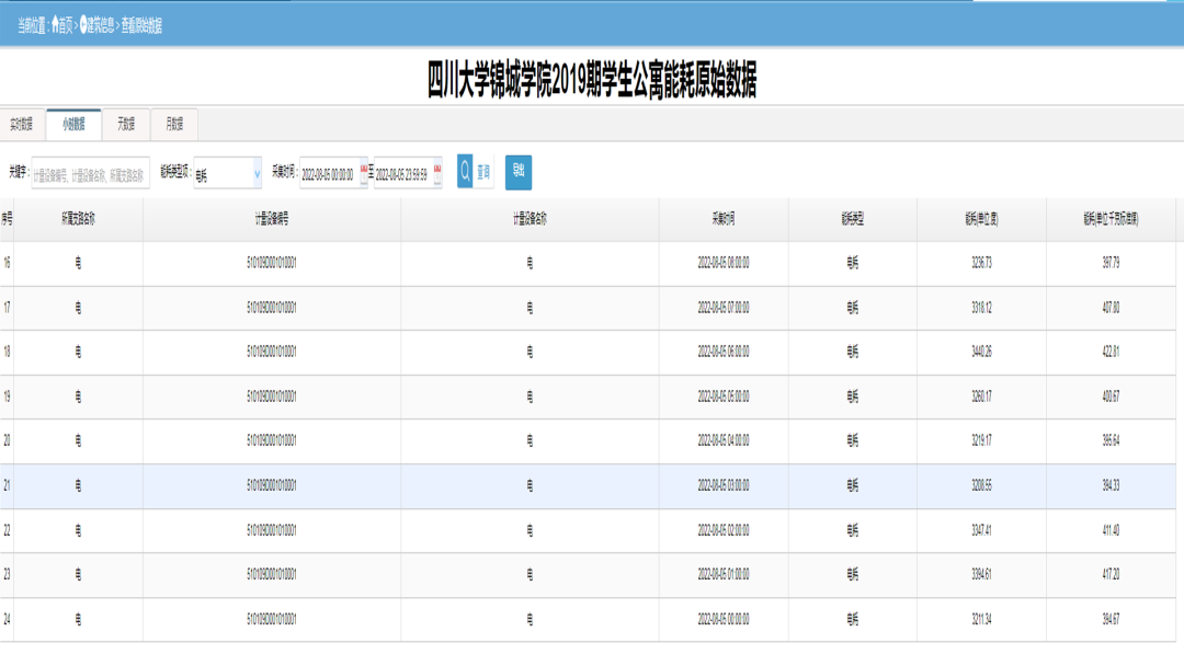 三级能耗和一级能耗_学校能耗管理_员工宿舍能耗管理