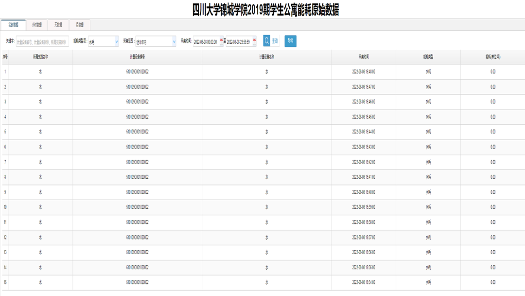 三级能耗和一级能耗_学校能耗管理_员工宿舍能耗管理