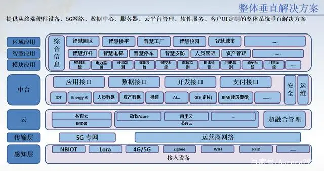 杭州智慧园区_物联网 智慧园区_苏州园区智慧安监
