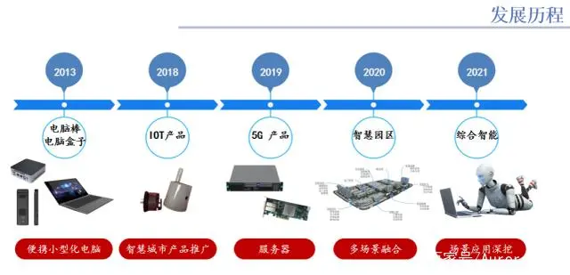 苏州园区智慧安监_杭州智慧园区_物联网 智慧园区