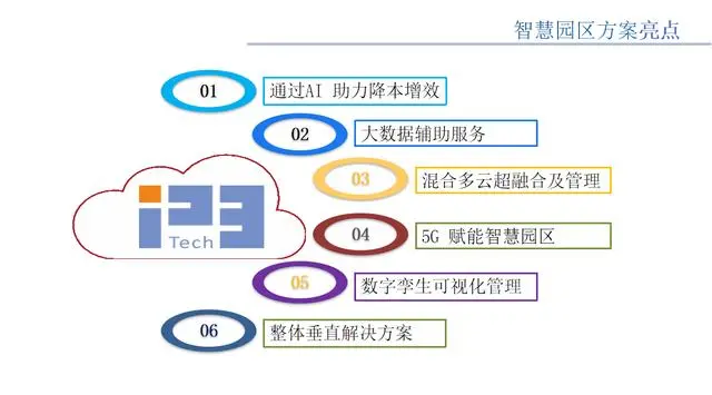杭州智慧园区_物联网 智慧园区_苏州园区智慧安监