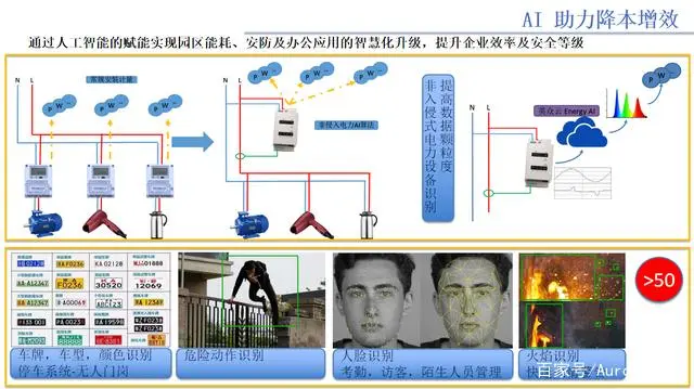 物联网 智慧园区_杭州智慧园区_苏州园区智慧安监