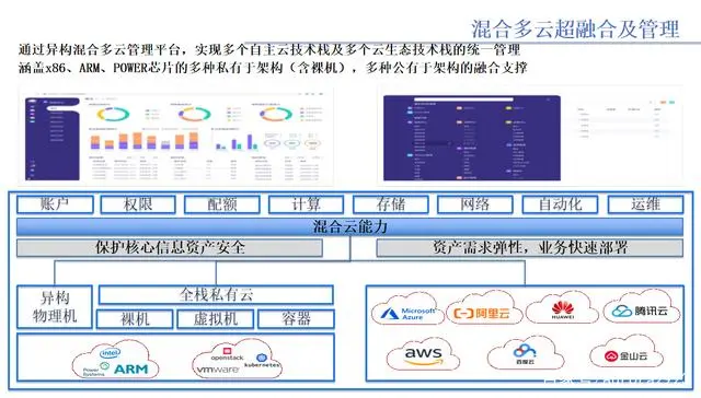 物联网 智慧园区_苏州园区智慧安监_杭州智慧园区