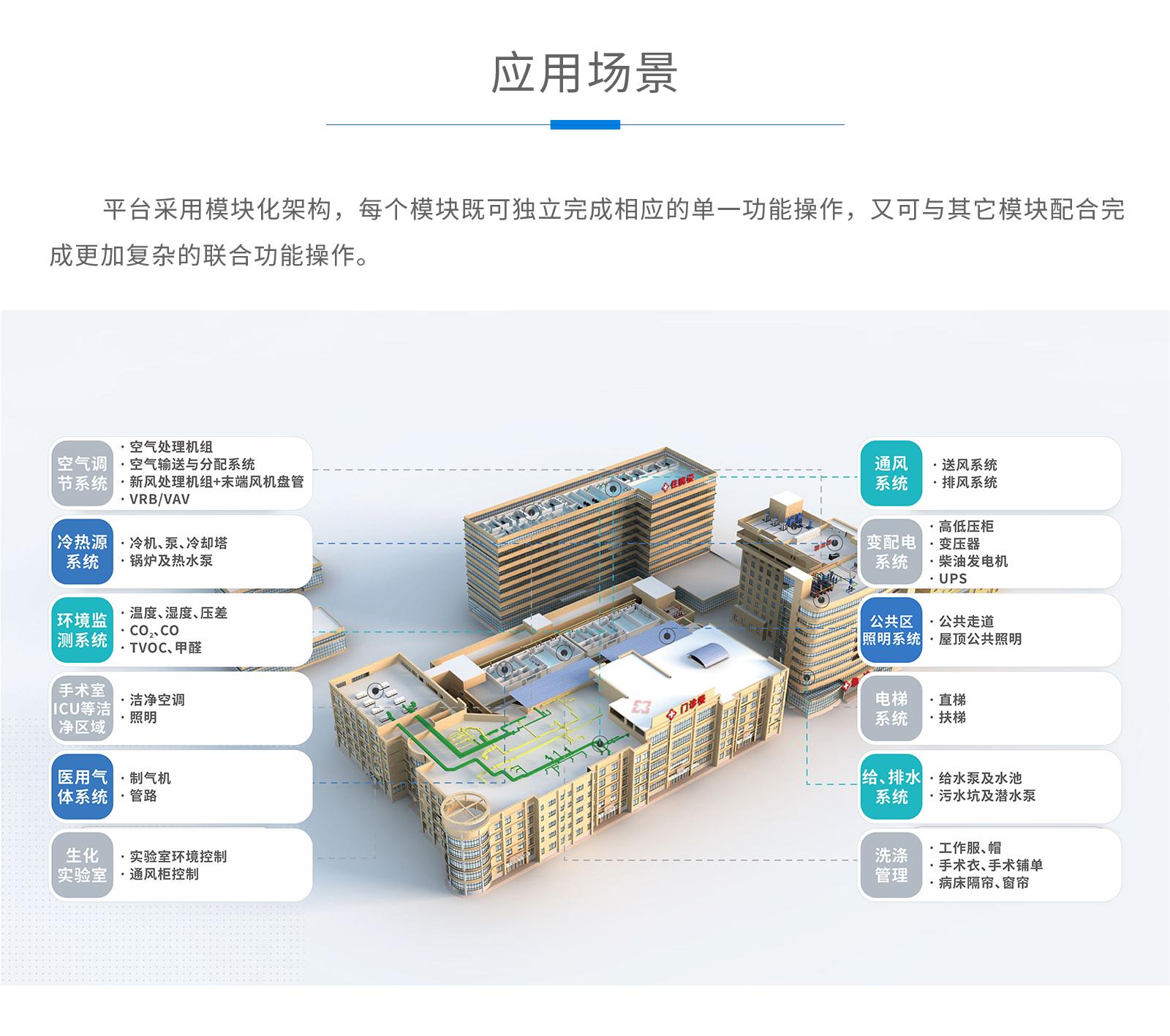 楼宇ba系统_楼宇自控系统怎么样设计_江森自控汽车饰件系统有限公司