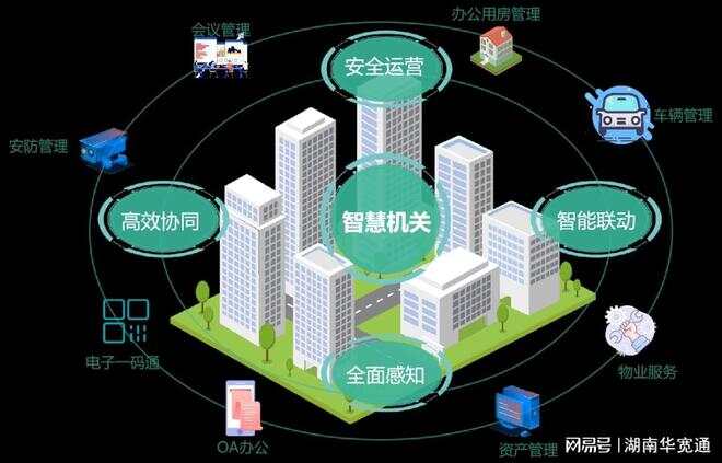 智慧园区解决方案_智慧园区 产业_智慧园区写字楼