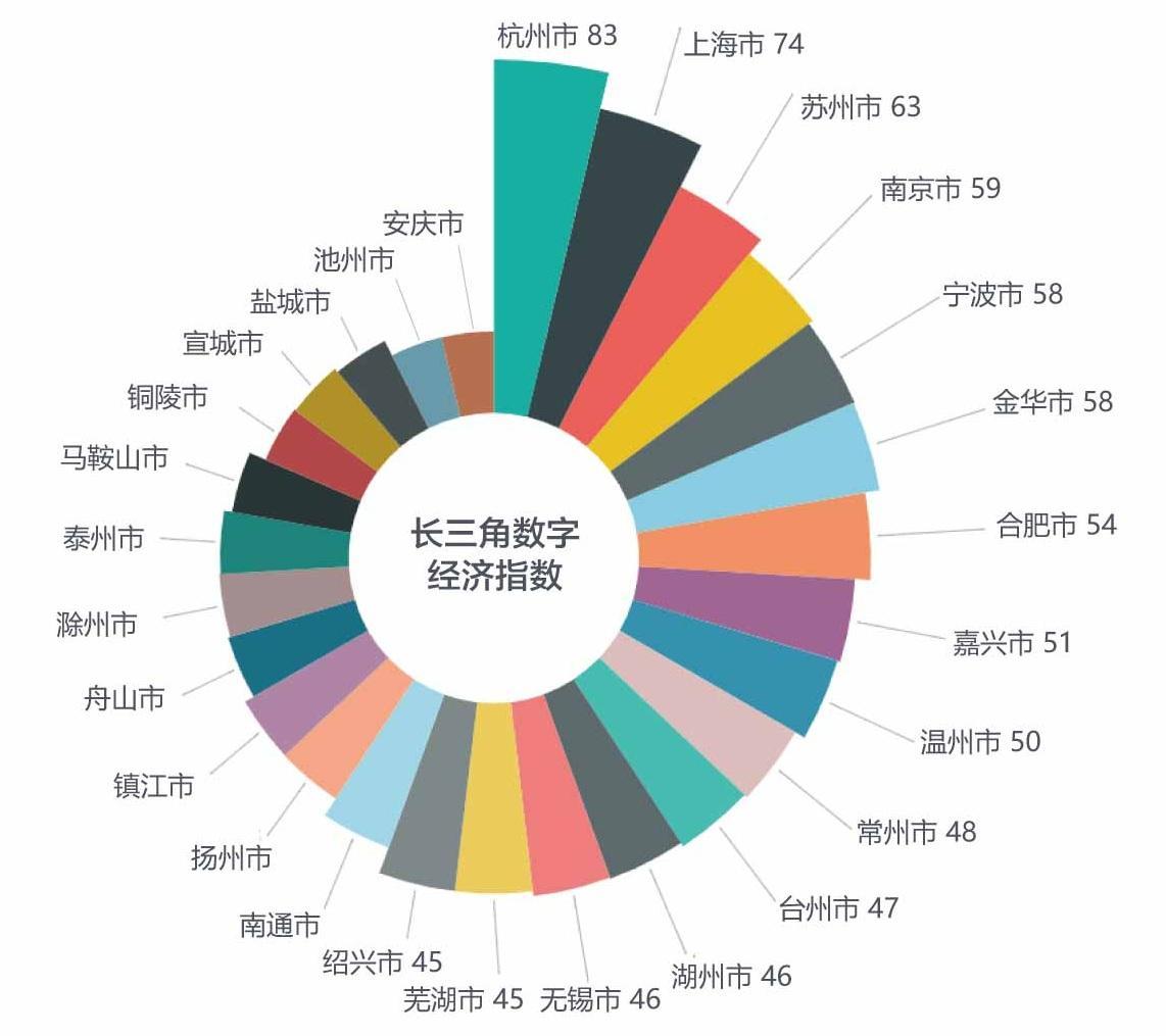 湖州高铁站怎么到天子湖园区_智慧园区 产业_湖州智慧园区