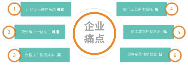 能耗管理系统方案_绩效管理是管理组织绩效的系统_酒店工程部能耗管理