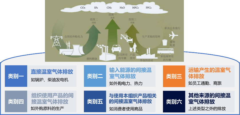酒店工程部能耗管理_绩效管理是管理组织绩效的系统_能耗管理系统方案