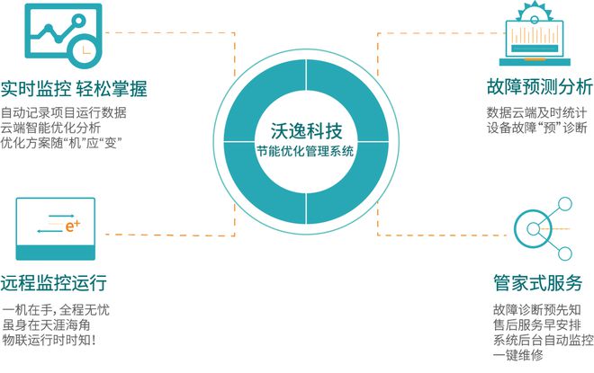 能耗管理系统方案_酒店工程部能耗管理_绩效管理是管理组织绩效的系统
