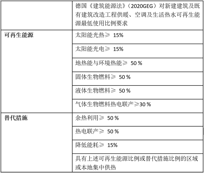 楼宇自控节能_国家经贸委节能信息传播中心最佳节能案例_十大节能工程节能16亿吨,补贴305亿元
