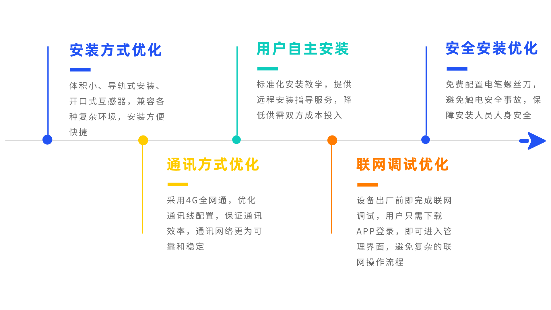 能耗监控管理平台_学校能耗管理_员工宿舍能耗管理