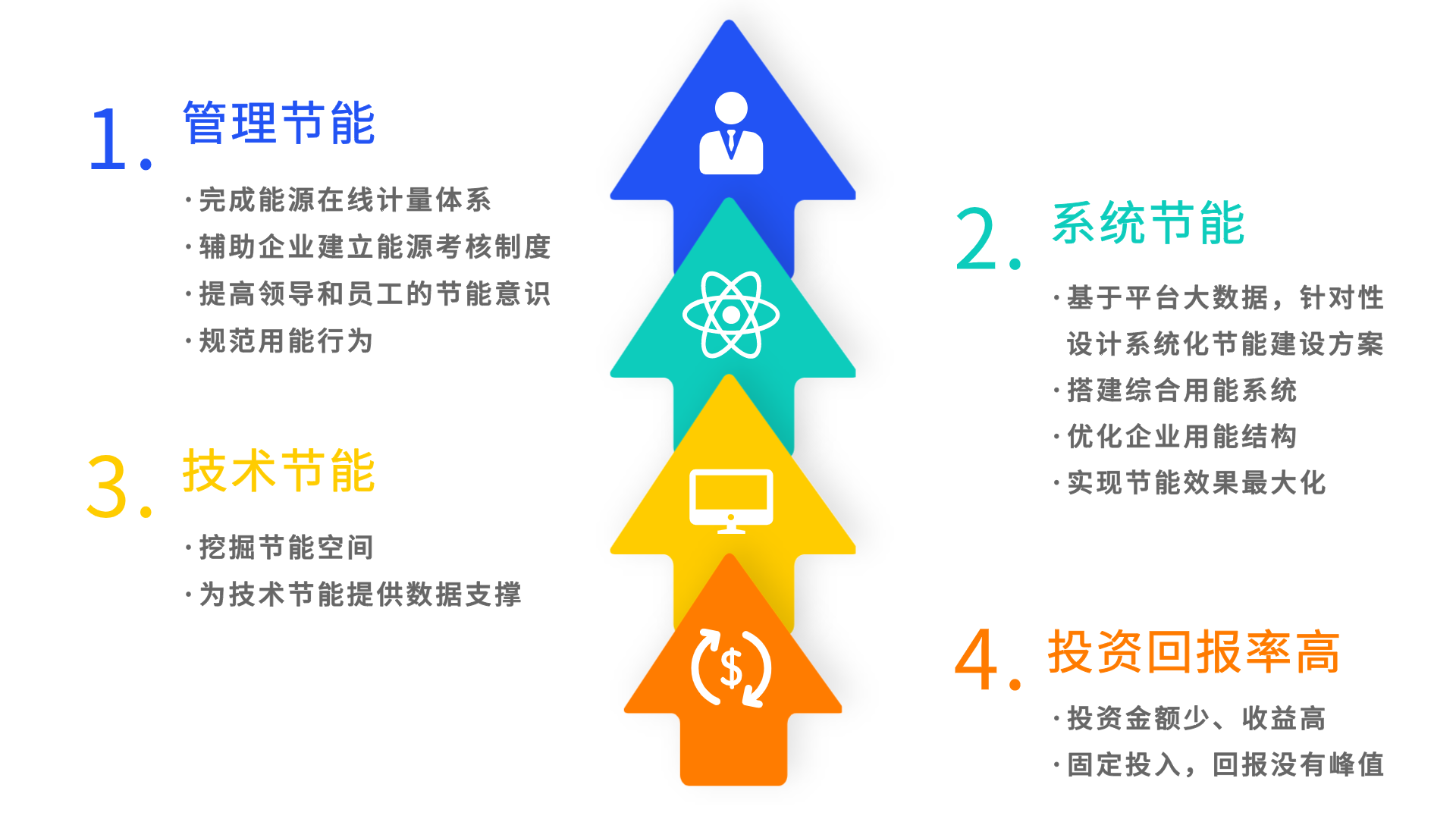 学校能耗管理_能耗监控管理平台_员工宿舍能耗管理