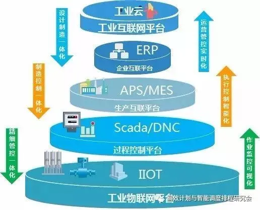 物联网是什么东西物联网_能源物联网行业_能源物联网