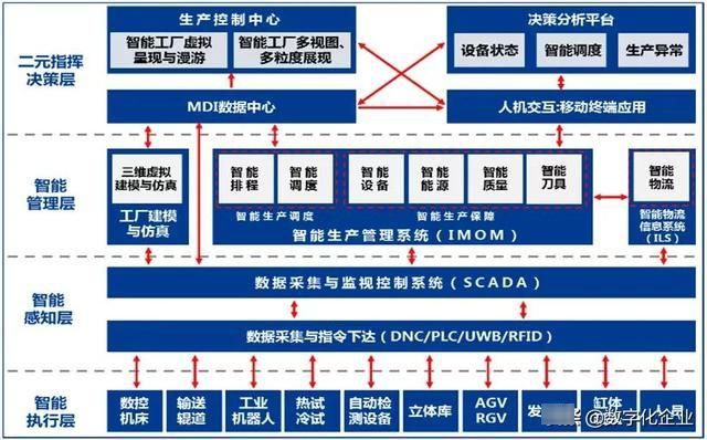 三级能耗和一级能耗_无锡能耗管理系统工厂_能耗监控管理平台