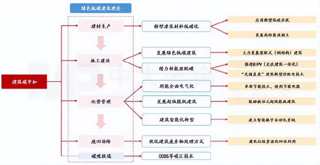 楼宇自控节能_节能金点子节能小妙招_国家经贸委节能信息传播中心最佳节能案例