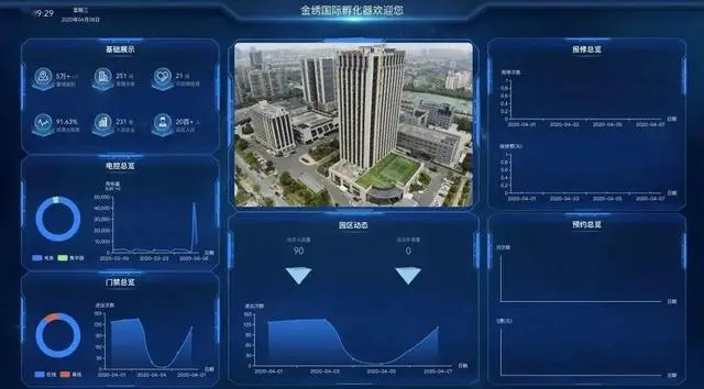 苏州园区长风智慧驾校_智慧园区 产业_杭州智慧园区