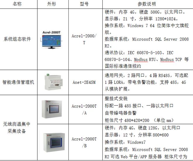 无线监控怎样报警_无线报警探头怎么调_无线报警系统