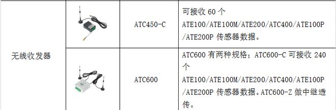 无线监控怎样报警_无线报警系统_无线报警探头怎么调