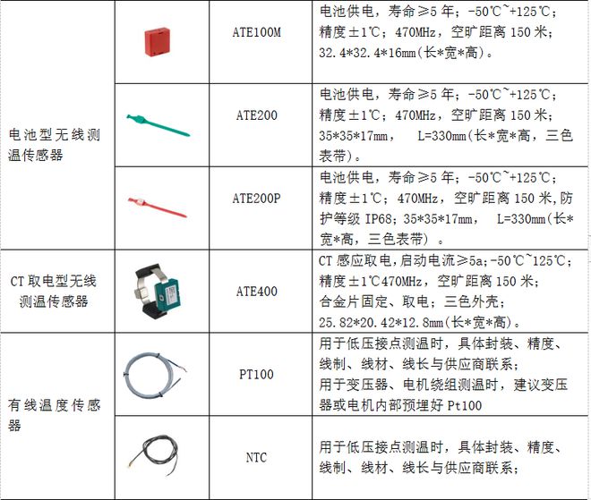 无线报警探头怎么调_无线报警系统_无线监控怎样报警