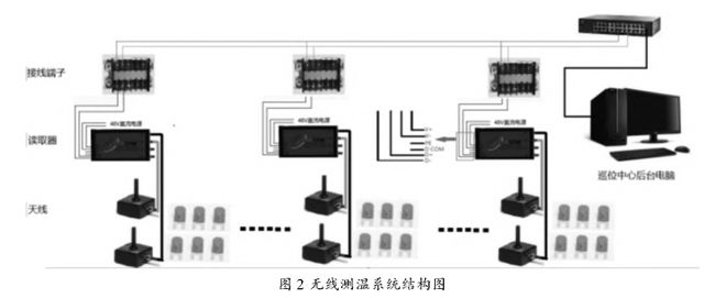 无线监控怎样报警_无线报警探头怎么调_无线报警系统