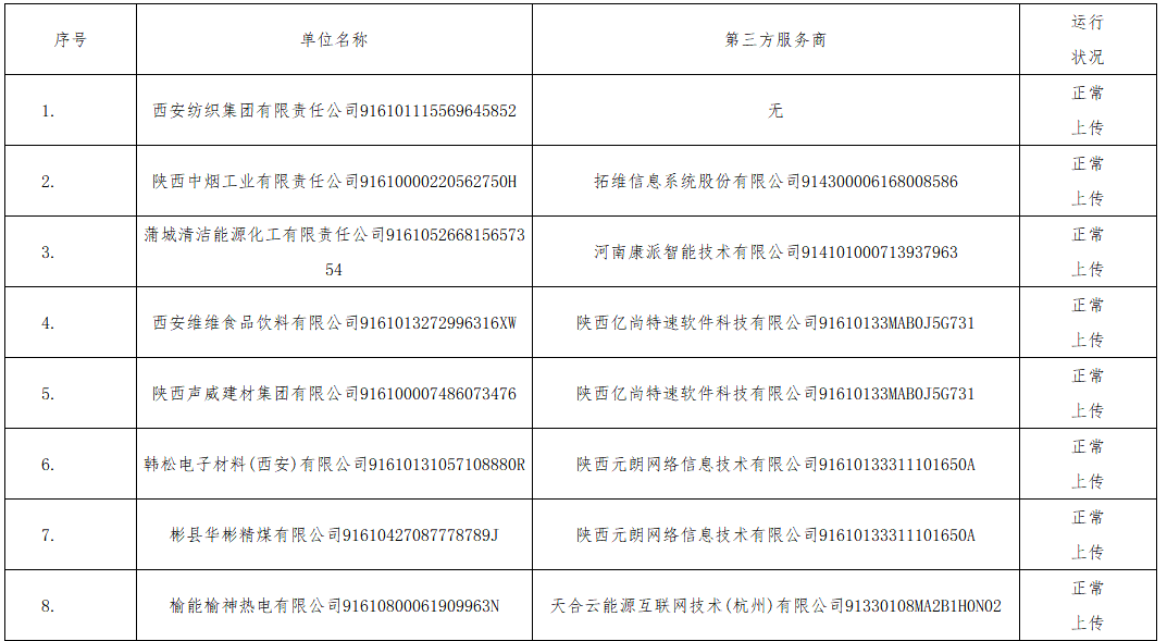 能耗 监测_能耗监测管理系统_能耗监测维保