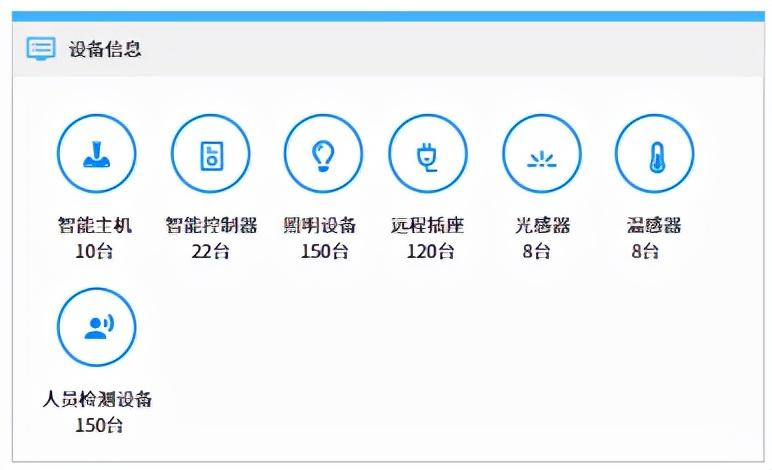 楼宇自控节能_公共机构节能网节能简报_楼宇楼宇对讲系统