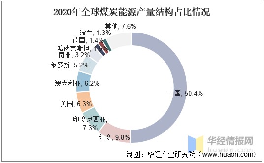 酒店工程部能耗管理_能耗管理系统价格_建筑能耗包括 的能耗