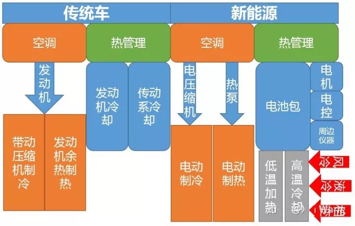 酒店工程部能耗管理_建筑能耗包括 的能耗_能耗管理系统价格