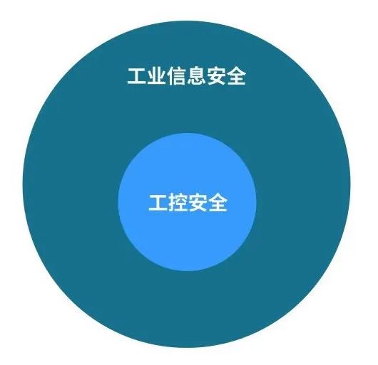 产业园区管理_园区能耗管理系统_易强 园区管理