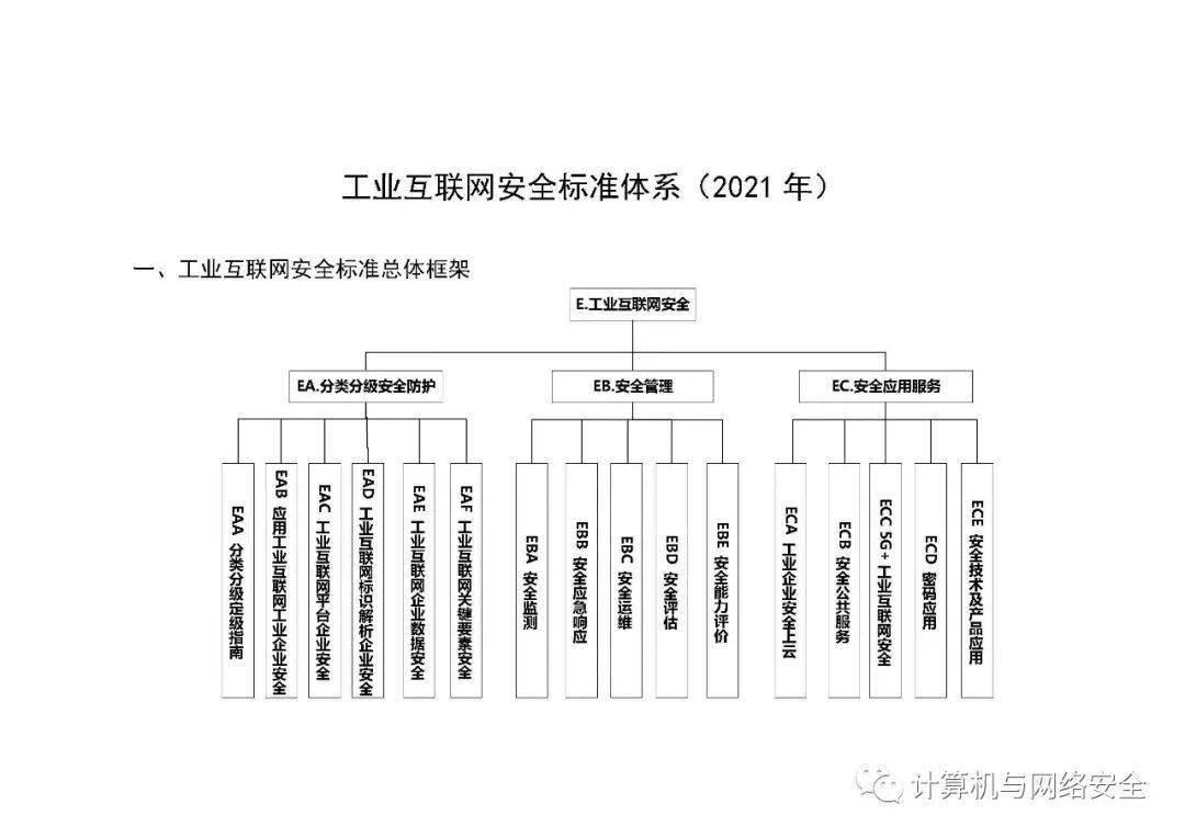 园区能耗管理系统_易强 园区管理_产业园区管理