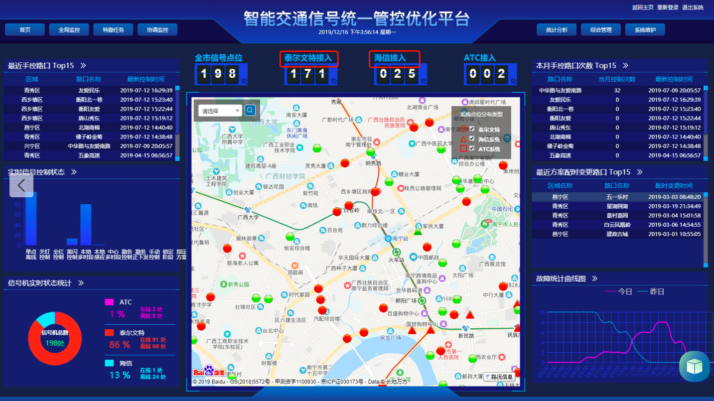 浙江交通之声微信号_交通信号机_城市轨道交通与信号