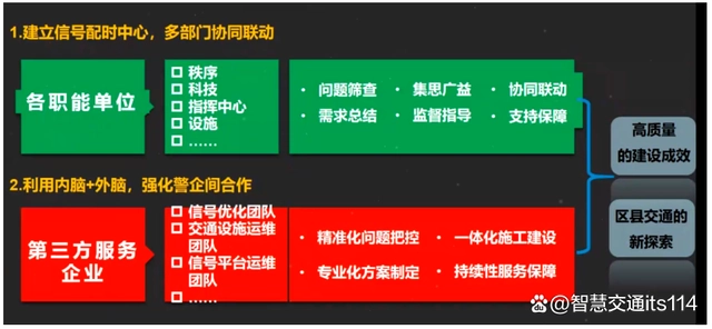 城市轨道交通与信号_交通信号机_浙江交通之声微信号