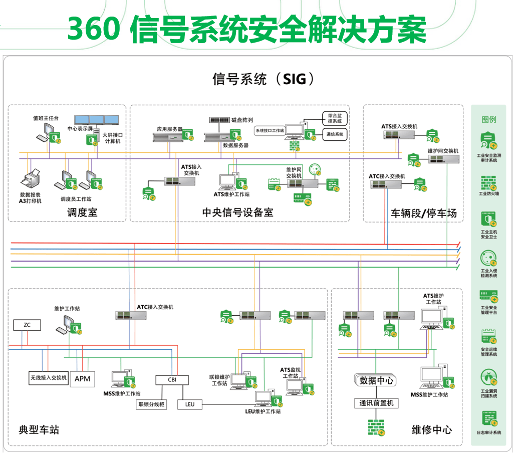 浙江交通之声微信号_交通信号机_城市轨道交通与信号