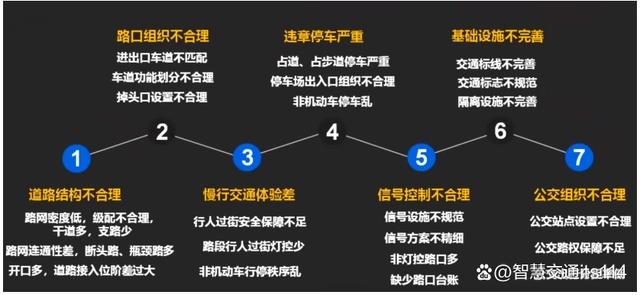 浙江交通之声微信号_交通信号机_城市轨道交通与信号