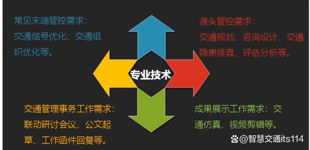 浙江交通之声微信号_城市轨道交通与信号_交通信号机