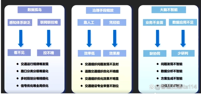 交通信号机_城市轨道交通与信号_浙江交通之声微信号