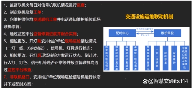 交通信号机_城市轨道交通与信号_浙江交通之声微信号