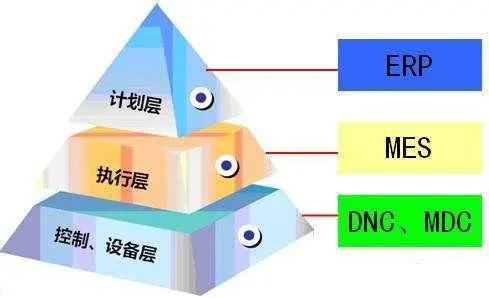 能耗管理系统厂家_公共建筑能耗限额管理_能耗管理平台