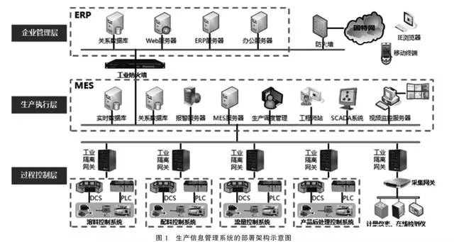 公共建筑能耗限额管理_能耗管理平台_能耗管理系统厂家