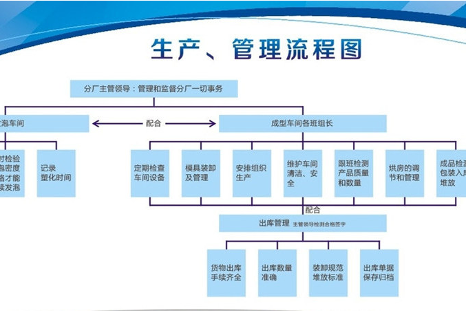 能耗管理平台_能耗管理系统厂家_公共建筑能耗限额管理