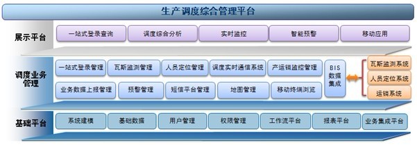能耗管理平台_能耗管理系统厂家_公共建筑能耗限额管理