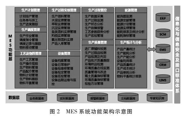 能耗管理系统厂家_公共建筑能耗限额管理_能耗管理平台