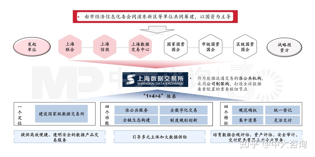 智能交通_天津市交通智能_大连交通智能信息网